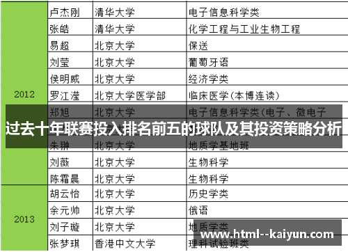 过去十年联赛投入排名前五的球队及其投资策略分析 过去十年联赛投入排名前五的球队及其投资策略分析