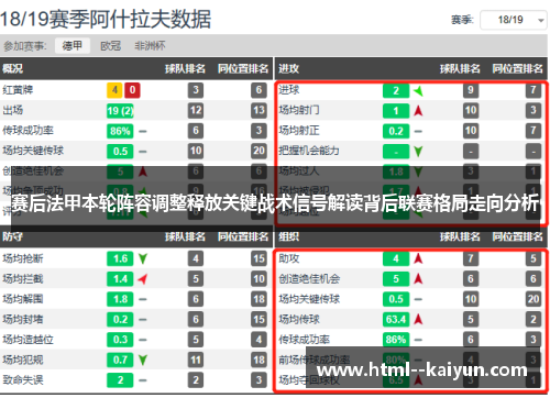 赛后法甲本轮阵容调整释放关键战术信号解读背后联赛格局走向分析 赛后法甲本轮阵容调整释放关键战术信号解读背后联赛格局走向分析