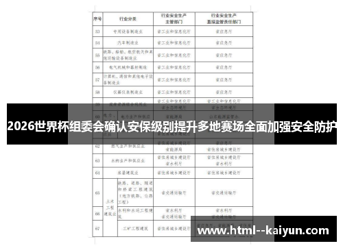 2026世界杯组委会确认安保级别提升多地赛场全面加强安全防护 2026世界杯组委会确认安保级别提升多地赛场全面加强安全防护