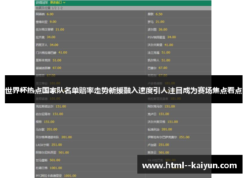 世界杯热点国家队名单赔率走势新援融入速度引人注目成为赛场焦点看点